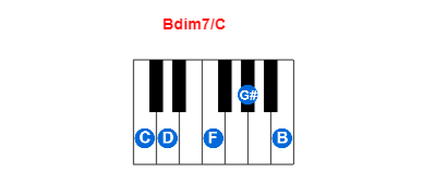 Bdim7/C piano chord charts/diagrams and inversions