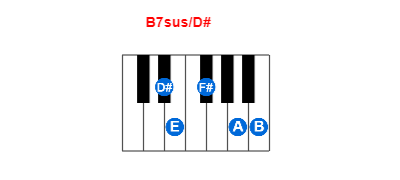 B7sus/D# piano chord charts/diagrams and inversions