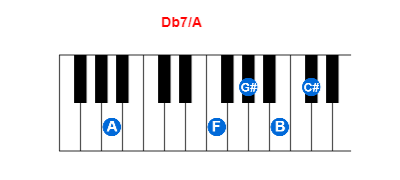 Db7/A piano chord charts/diagrams and inversions