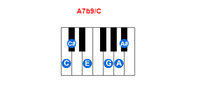 A7b9/C piano chord charts/diagrams and inversions