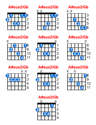 A#sus2/Gb guitar chord charts/diagrams with finger positions and variations
