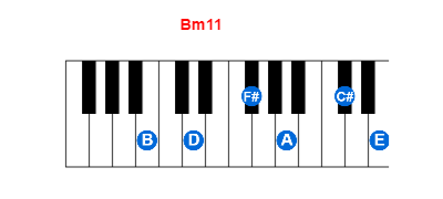 Bm11 piano chord charts/diagrams and inversions