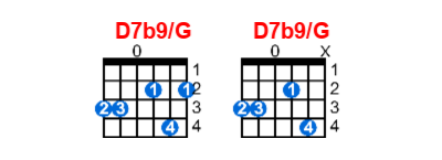 D7b9/G guitar chord charts/diagrams with finger positions and variations