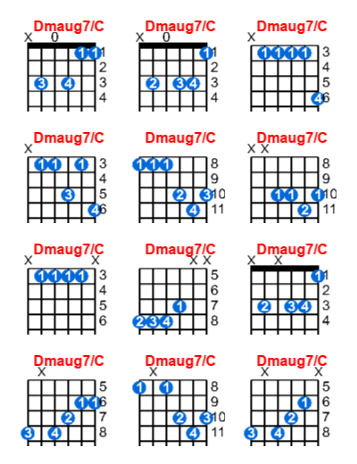 Dmaug7/C guitar chord charts/diagrams with finger positions and variations