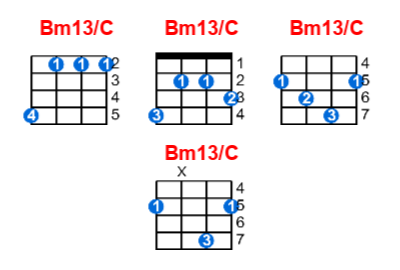 Bm13/C ukulele chord charts/diagrams with finger positions and variations