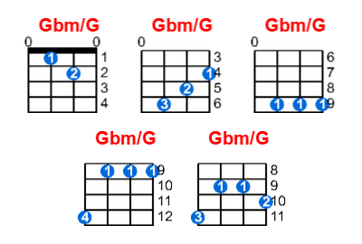 Gbm/G ukulele chord charts/diagrams with finger positions and variations
