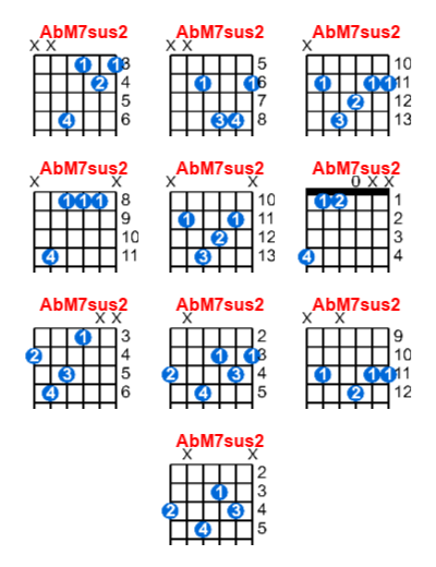 AbM7sus2 guitar chord charts/diagrams with finger positions and variations