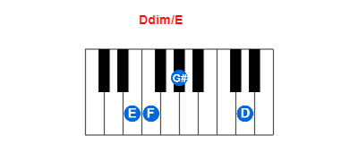 Ddim/E piano chord charts/diagrams and inversions