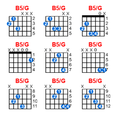 B5/G guitar chord charts/diagrams with finger positions and variations