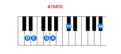 A7b9/D piano chord charts/diagrams and inversions