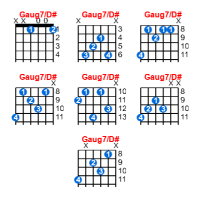 Gaug7/D# guitar chord charts/diagrams with finger positions and variations