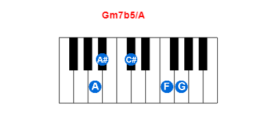 Gm7b5/A piano chord charts/diagrams and inversions