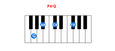 F#/G piano chord charts/diagrams and inversions