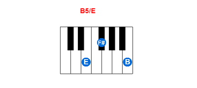 B5/E piano chord charts/diagrams and inversions