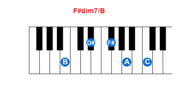 F#dim7/B piano chord charts/diagrams and inversions