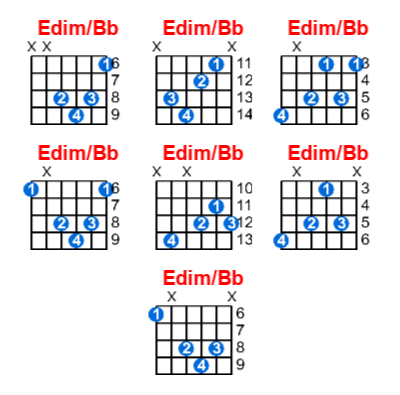 Edim/Bb guitar chord charts/diagrams with finger positions and variations