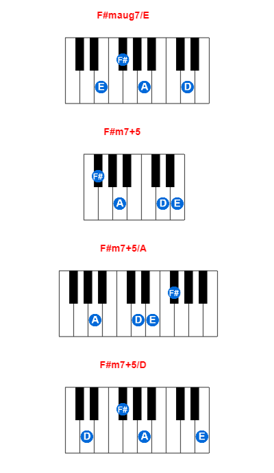 F#maug7/E piano chord charts/diagrams and inversions