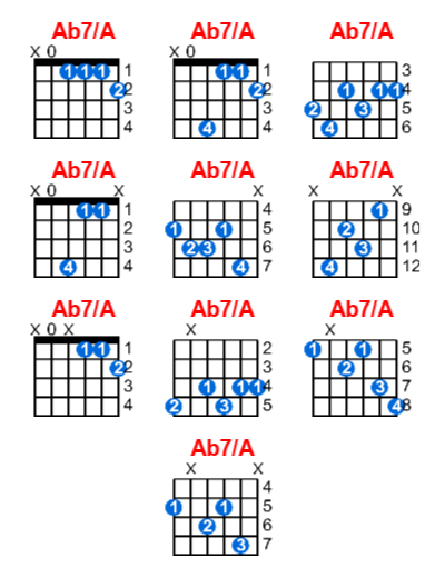 Ab7/A guitar chord charts/diagrams with finger positions and variations