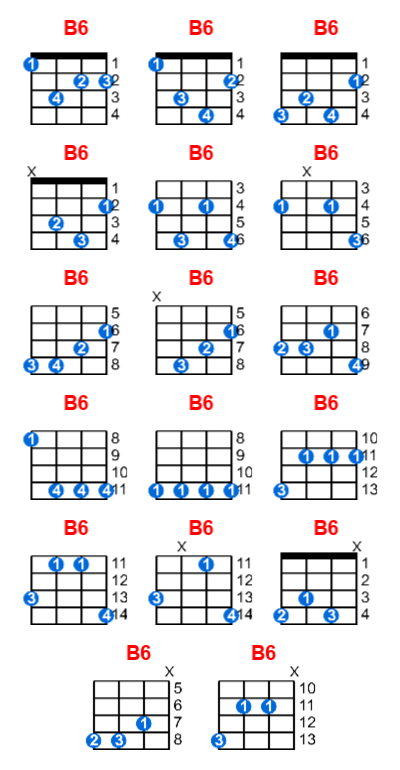 B6 ukulele chord charts/diagrams with finger positions and variations