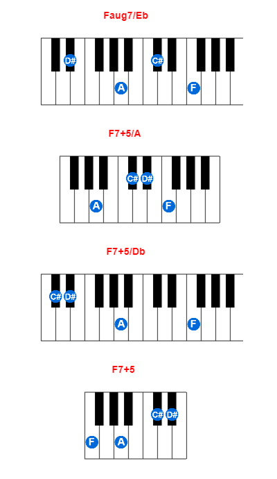 Faug7/Eb piano chord charts/diagrams and inversions