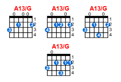 A13/G guitar chord charts/diagrams with finger positions and variations