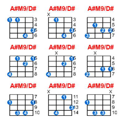 A#M9/D# ukulele chord charts/diagrams with finger positions and variations