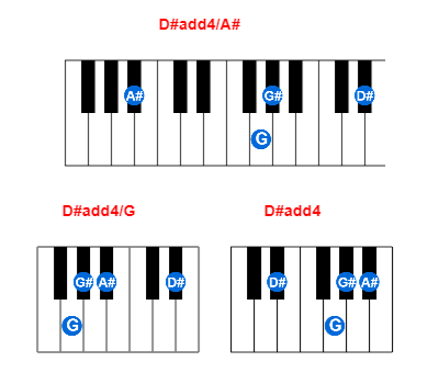 D#add4/A# piano chord charts/diagrams and inversions