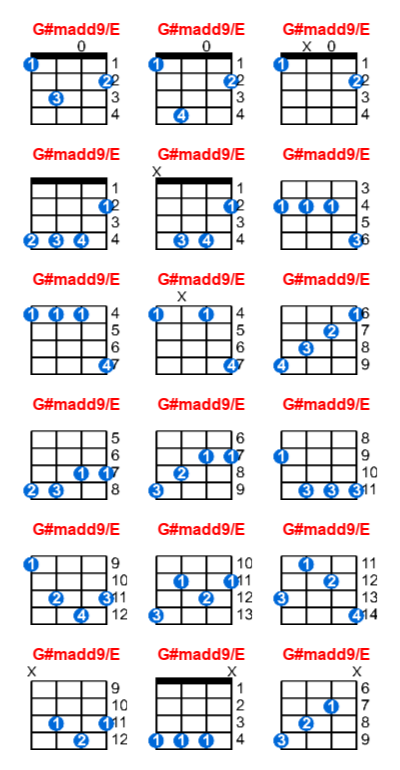 G#madd9/E ukulele chord charts/diagrams with finger positions and variations