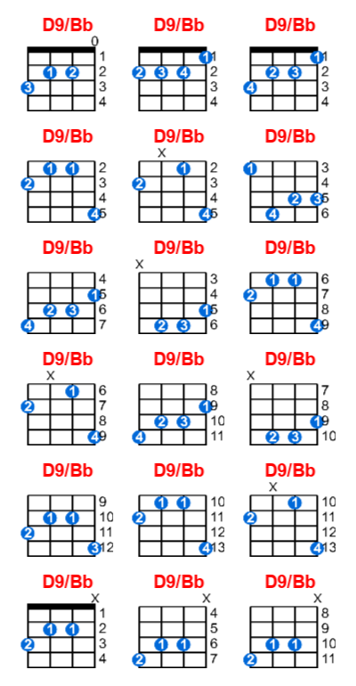 D9/Bb ukulele chord charts/diagrams with finger positions and variations