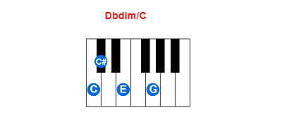 Dbdim/C piano chord charts/diagrams and inversions