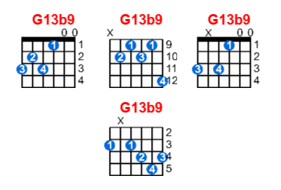 G13b9 guitar chord charts/diagrams with finger positions and variations