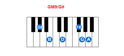 GM9/G# piano chord charts/diagrams and inversions