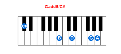 Gadd9/C# piano chord charts/diagrams and inversions