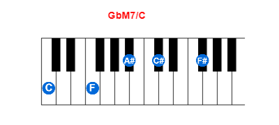 GbM7/C piano chord charts/diagrams and inversions