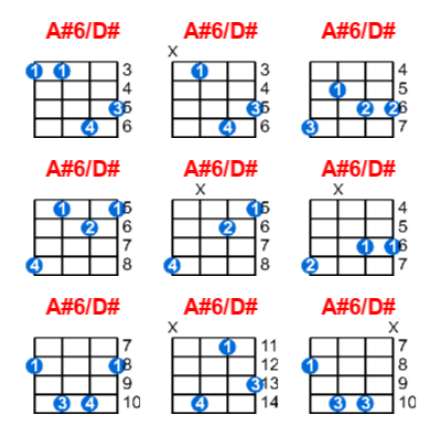 A#6/D# ukulele chord charts/diagrams with finger positions and variations