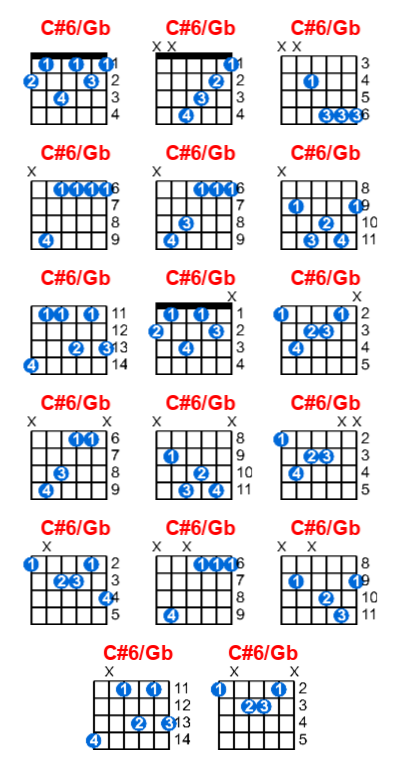 C#6/Gb guitar chord charts/diagrams with finger positions and variations