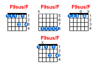 F9sus/F guitar chord charts/diagrams with finger positions and variations