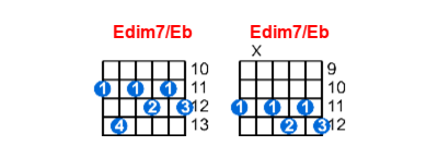 Edim7/Eb guitar chord charts/diagrams with finger positions and variations