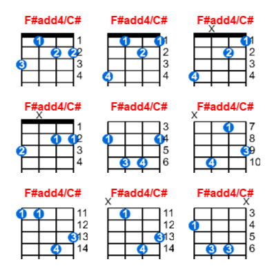 F#add4/C# ukulele chord charts/diagrams with finger positions and variations