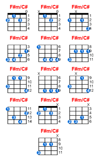 F#m/C# ukulele chord charts/diagrams with finger positions and variations