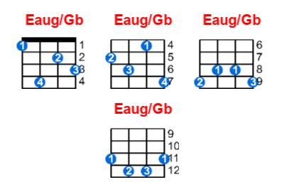 Eaug/Gb ukulele chord charts/diagrams with finger positions and variations