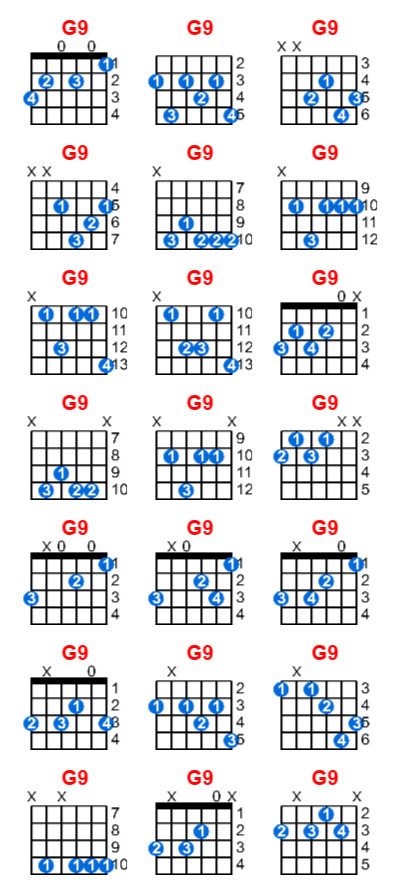 G9 guitar chord - Meta-chords