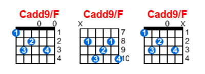 Cadd9/F guitar chord charts/diagrams with finger positions and variations