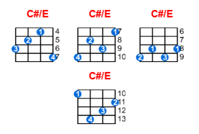 C#/E ukulele chord charts/diagrams with finger positions and variations