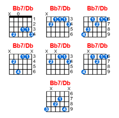 Bb7/Db guitar chord charts/diagrams with finger positions and variations