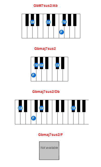 GbM7sus2/Ab piano chord charts/diagrams and inversions