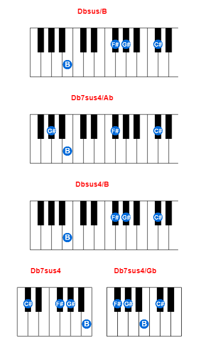 Dbsus/B piano chord charts/diagrams and inversions