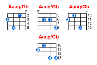 Aaug/Gb ukulele chord charts/diagrams with finger positions and variations