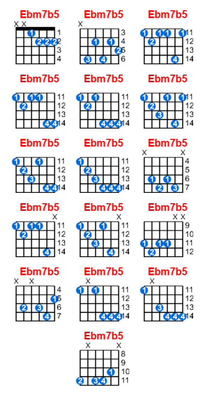 Ebm7b5 guitar chord - Meta-chords