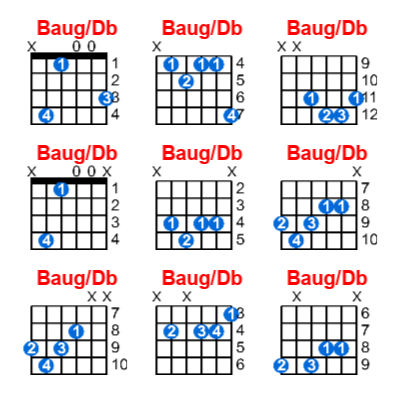 Baug/Db guitar chord charts/diagrams with finger positions and variations